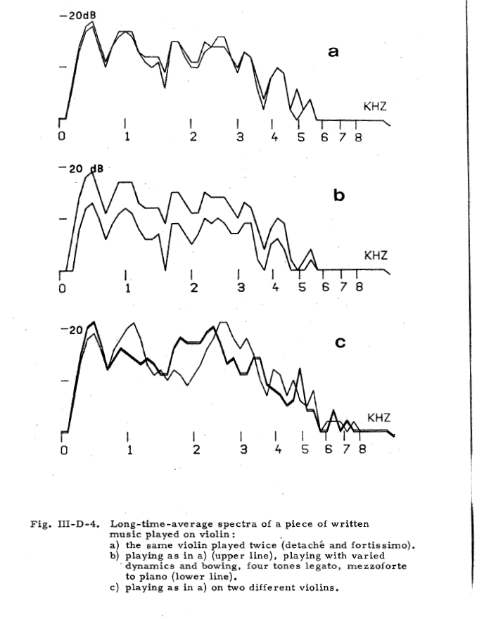 Lingsma Electric Upright Basses